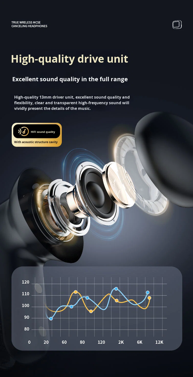 Real-Time Translate Wireless Earbuds AI Translator Earbuds With 144 Languages Headphone With Touch-Screen & Noise Cancelling detail