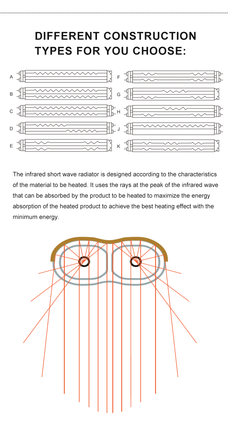 Jiangmen UVIR Customized IR Heater Lamp Manufacturer Infrared Heat Lamp for Auto Body detail