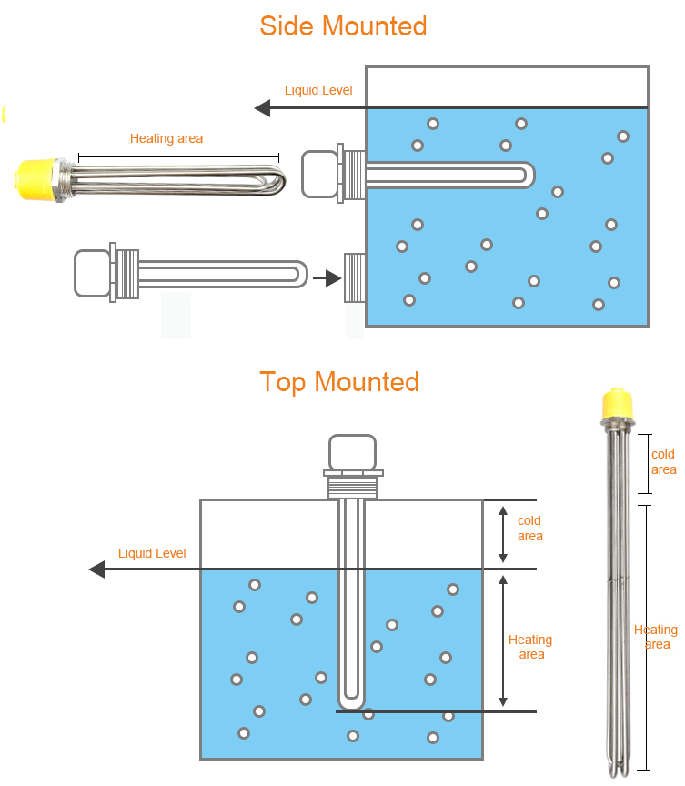 220v 3kw 6kw 9kw 12kw Stainless Steel Tubular Immersion Rod Electric Boiler Water Heater detail