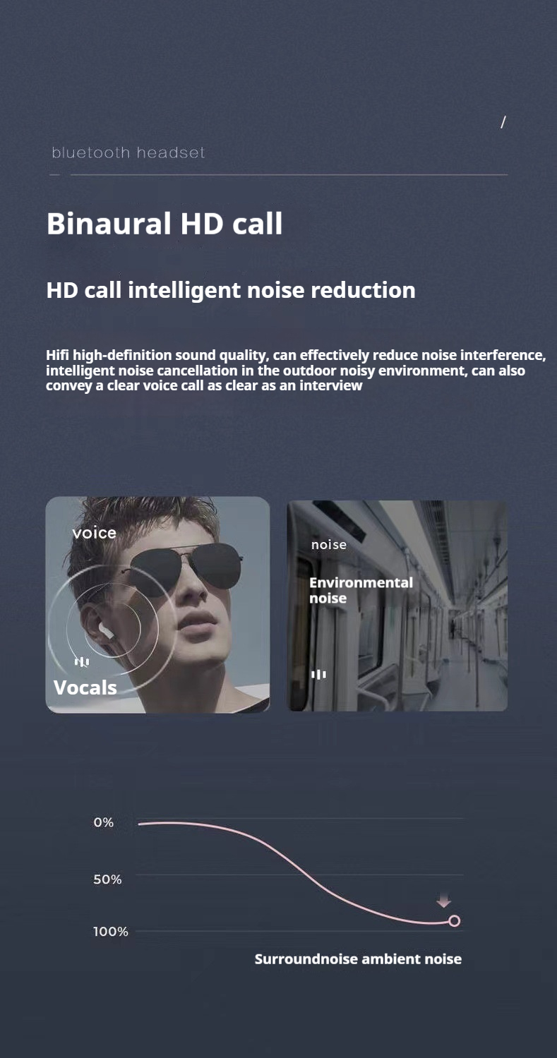 Compact Pro5s TWS Mini In-Ear Earphones High Quality Sound LED Battery ENC Noise Cancellation IPX2 Waterproof for Music Sports detail