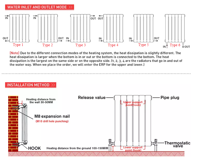 Hot-Selling Double Flat Panel Steel Water Radiator Heating Home Heat System China Supplier's Wall Mounted Energy Saving detail