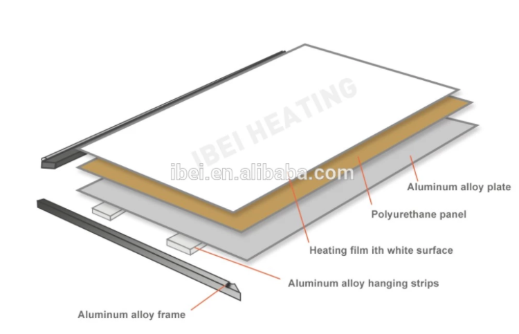 Ceiling/Wall Mounted Hot Yoga Pilates Studio Room Far Infrared Electric Panels Heater detail