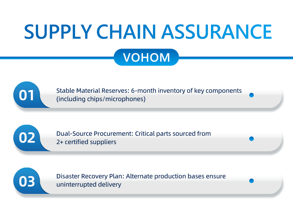 VOHOM All Products Chinese Sound Amplifier Manufacturer Supplier Wholesale OEM&ODM Provides BTE Behing the Ear OTC Hearing AIDS detail