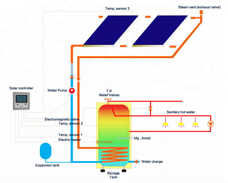 Excellent Waterproof 300L Duplex Stainless Steel square Electric Water Heater detail