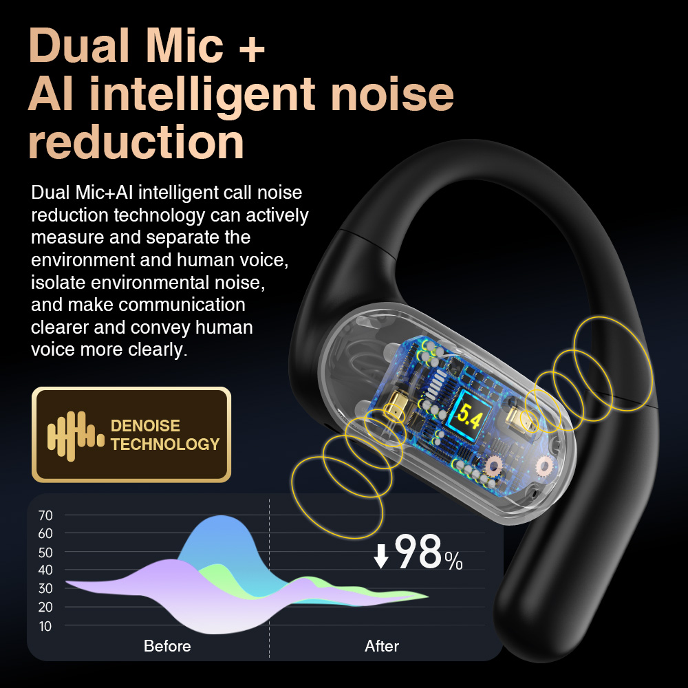 Hi95 Ows Wireless Earbuds BT 5.4 Open Design Sports ANC IPX5 Waterproof LED Battery Indicator Mic Android/iOS Hi-Fi Low Latency product view