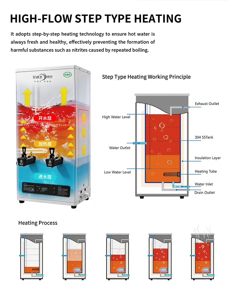 IDIY Stainless Steel Smart Wall-Mounted Commercial & Household Hot Water Heater 35L detail