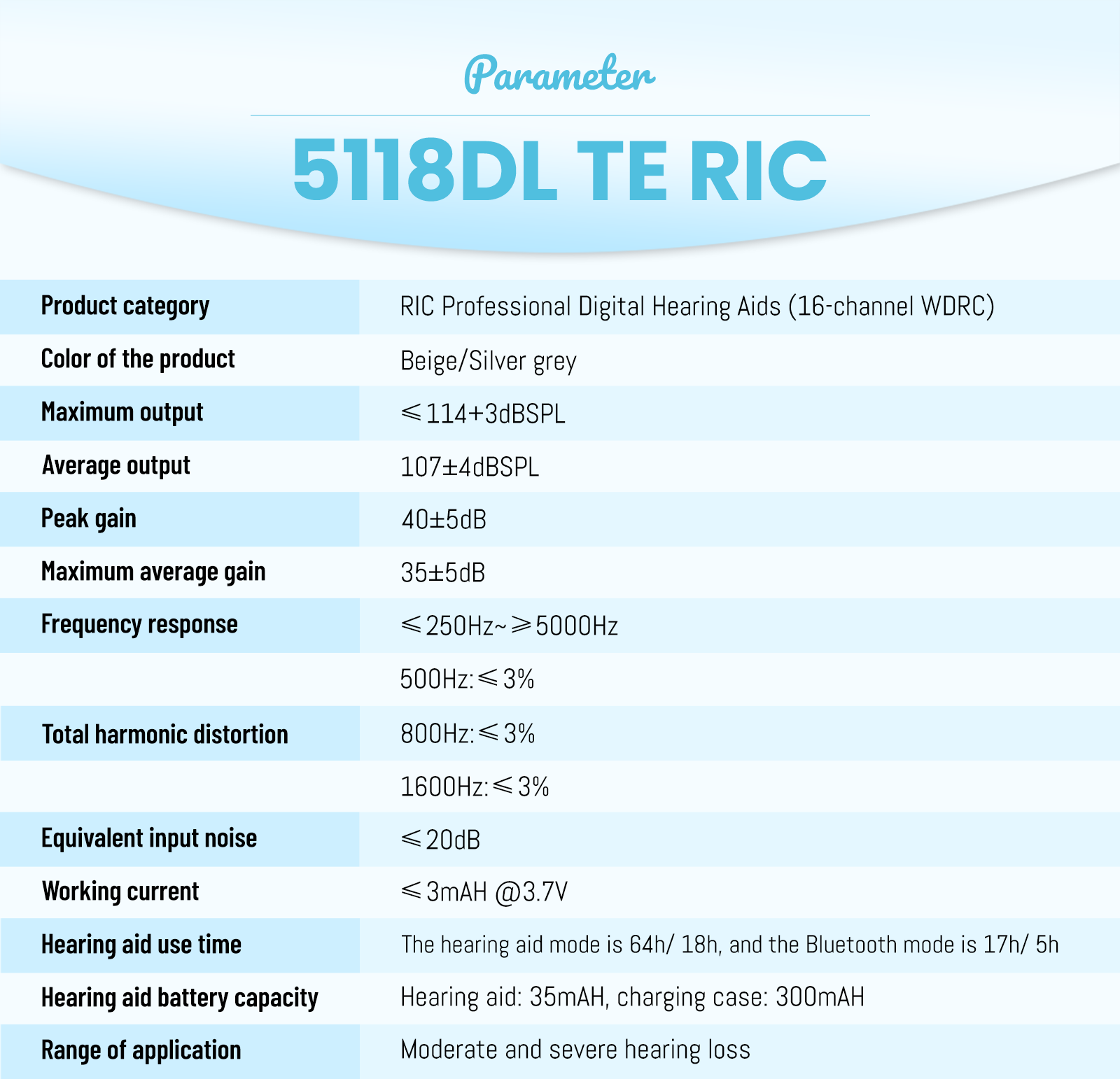 High Quality Medical Hearing Aid 16 Channel APP Adjustment Wireless BTE RIC Rechargeable Bluetooth Hearing Aid for Deafness detail