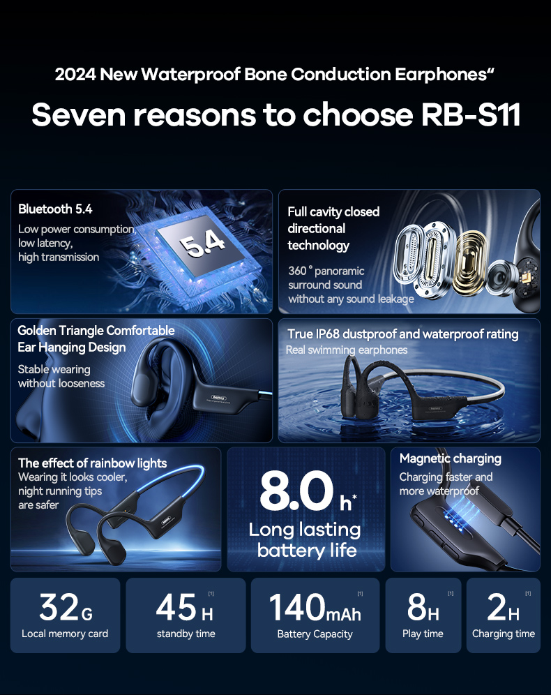Remax RB-S11 Auriculares Conduction Waterproof bluetooth Earphone air Sports Bone Conduction Wireless Headphone detail