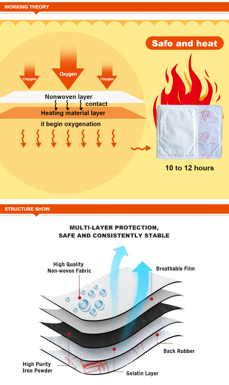 Provide Warm Custom Warm Stickers Portable Warmer Pad Heat Patch air Activated Heating detail