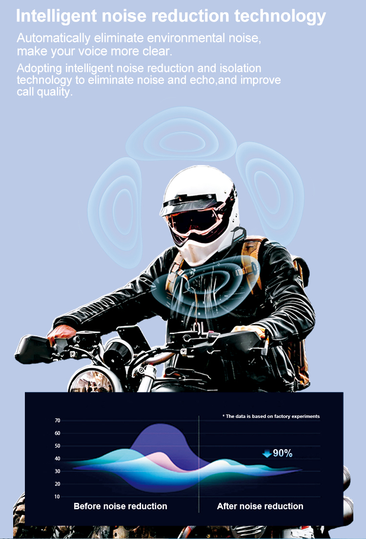 TOUCARE T10 Motorcycle Bluetooth Intercom Earphones Noise Reduction Wireless Headset for Full Helmet Riding Enthusiasts detail