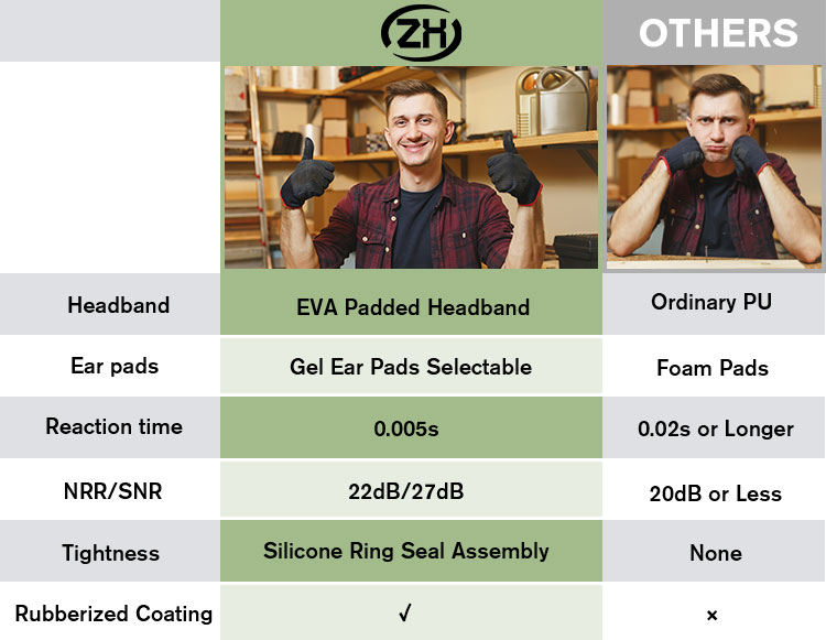 ZH Noise Cancelling Wireless Earmuff Headphones Amplification 27dB Noise Reduction 350 Hours Battery Life CE Certified for detail