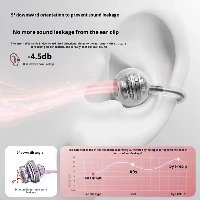 TWS Earbuds Bluetooth Driver HiFi Stereo Sound Earphones Single Earbud Charging Case 4 Hours Wireless Range detail