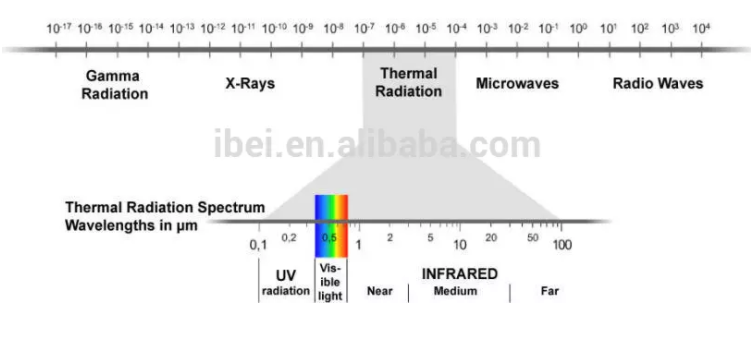 Ceiling/Wall Mounted Hot Yoga Pilates Studio Room Far Infrared Electric Panels Heater detail