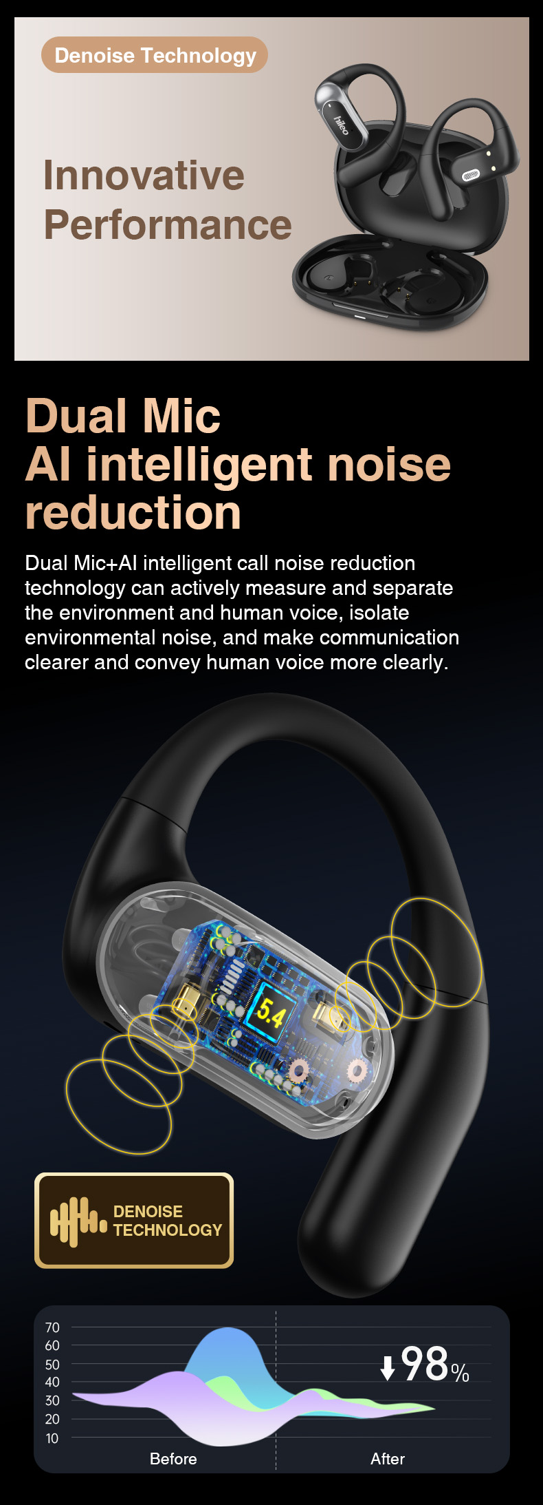 Hi95 Ows Wireless Earbuds BT 5.4 Open Design Sports ANC IPX5 Waterproof LED Battery Indicator Mic Android/iOS Hi-Fi Low Latency detail