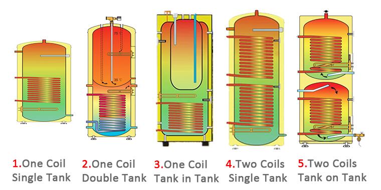 Excellent Waterproof 300L Duplex Stainless Steel square Electric Water Heater detail