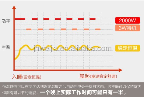 Radiator Heating Electric Space High Energy Efficiency and  Excellent Thermal Property 2000w Ceramic Panel Aluminum Room Heaters detail
