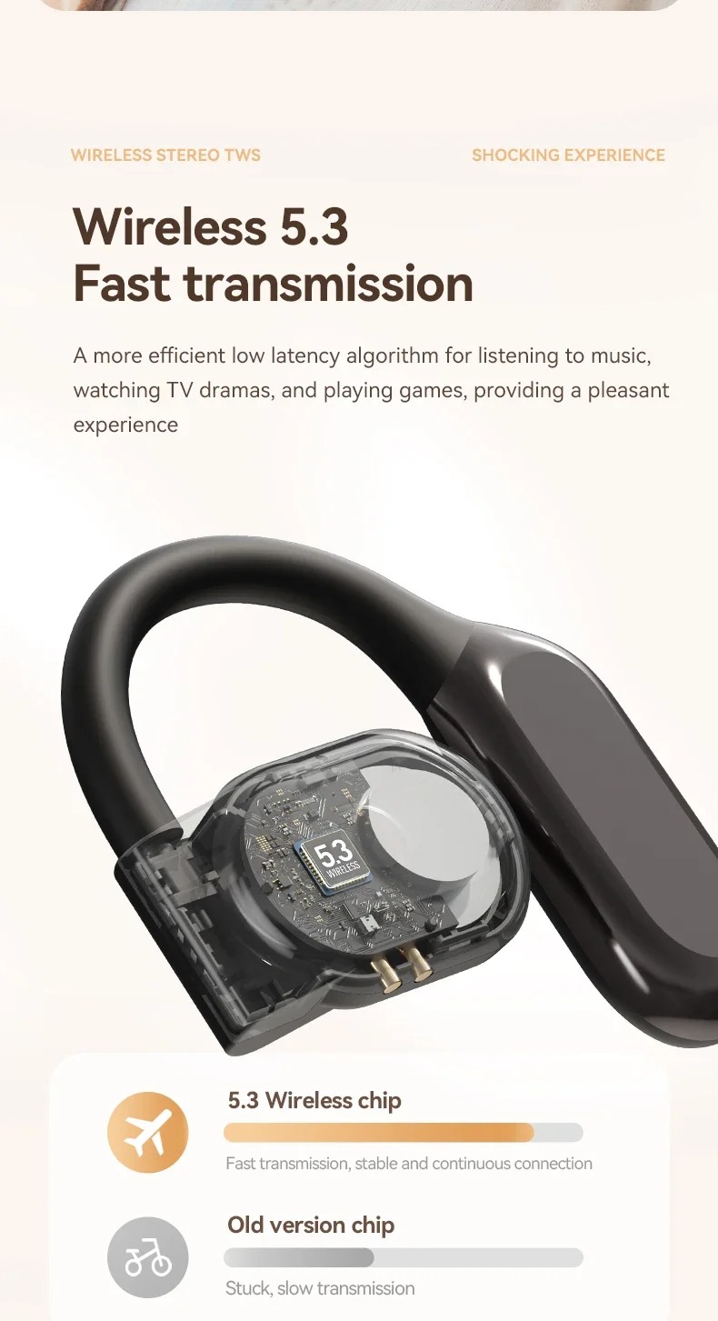 Hot Selling Ai Translator Earbuds 144 Languages Ear Hook Open air Conduction Tws BT Wireless Smart Translate Earphone detail