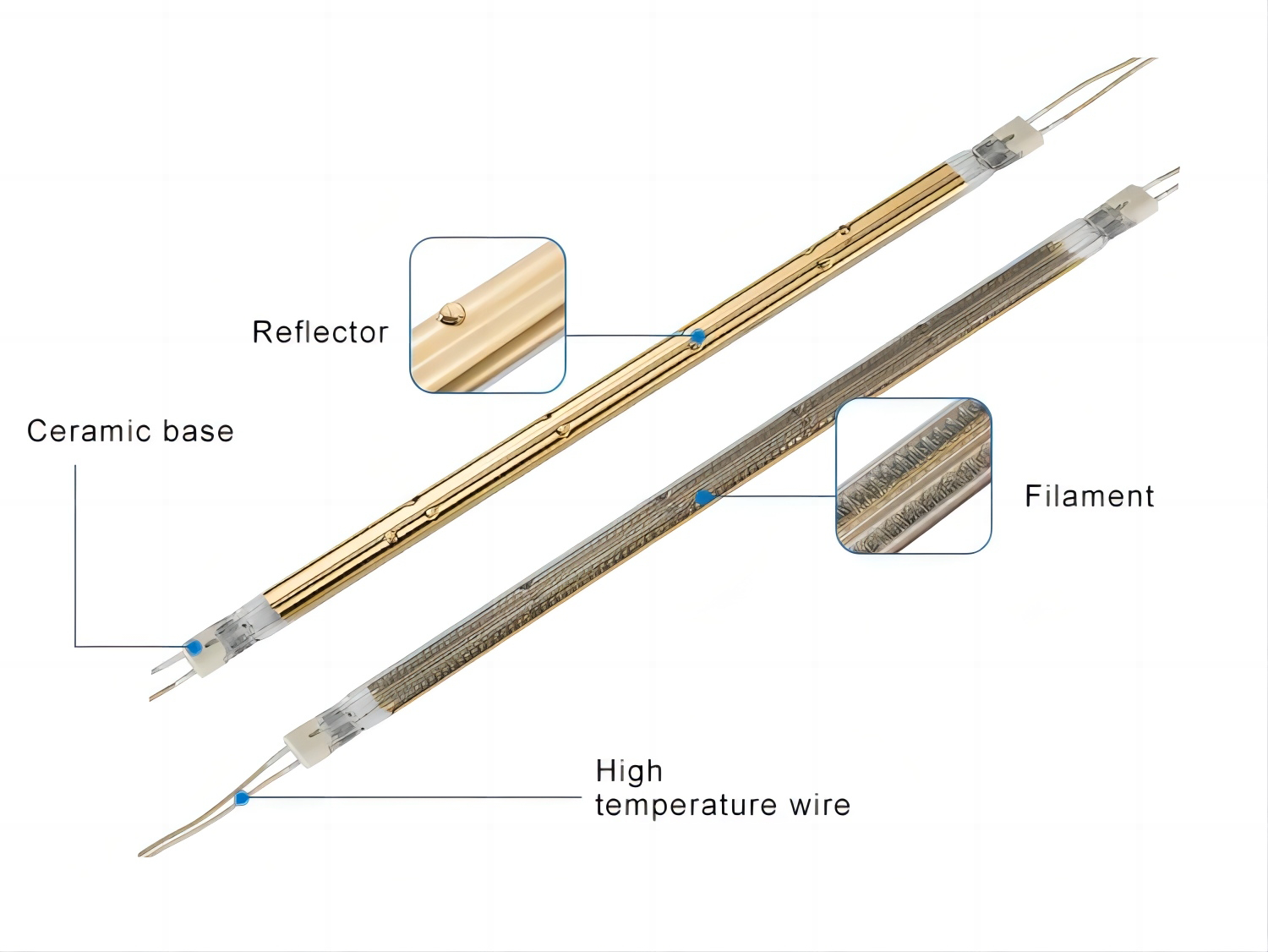 Jiangmen UVIR Customized IR Heater Lamp Manufacturer Infrared Heat Lamp for Auto Body detail