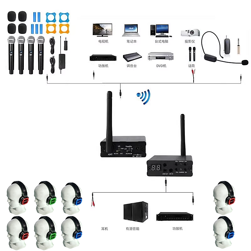 ODM Over-ear Wireless LED Silent DISCO Headphones Camping Yoga Team PK Festivals Earphones and Dual Mode Transmitters detail