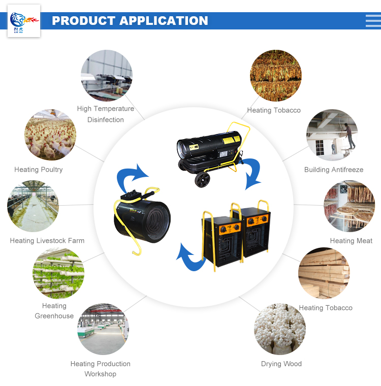 3-9KW Industrial Electric Heaters Electric Manufacturer detail