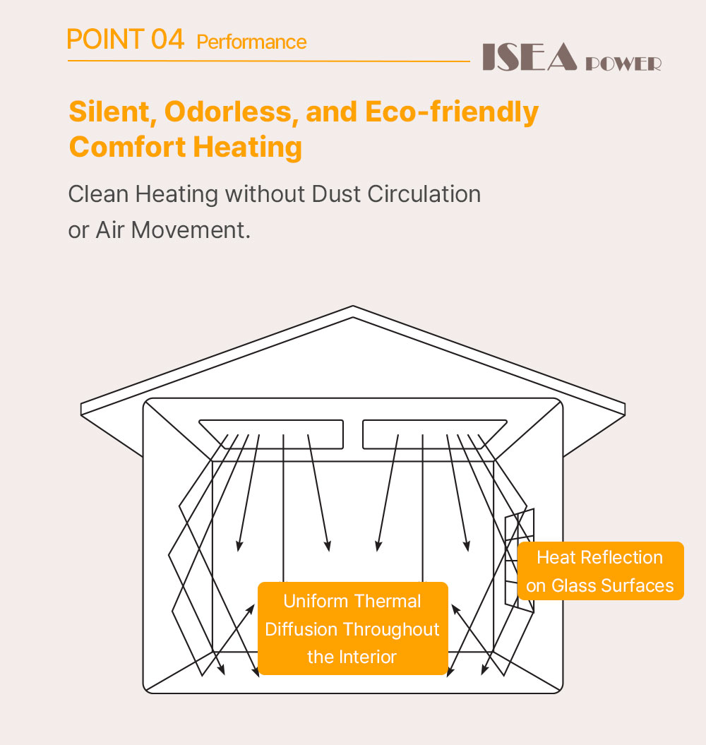 Far Infrared Radiant Ceiling Heater 89 Emissivity Professional Grade Electric System Compact Design Metal Wire Remote Control detail