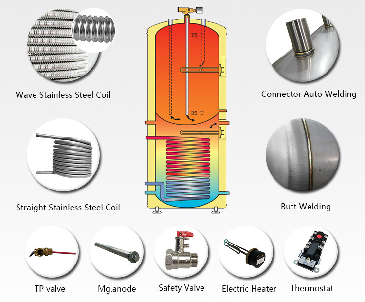 Excellent Waterproof 300L Duplex Stainless Steel square Electric Water Heater product view