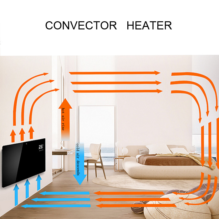 Wall Mounted and Standing Electric Heater detail