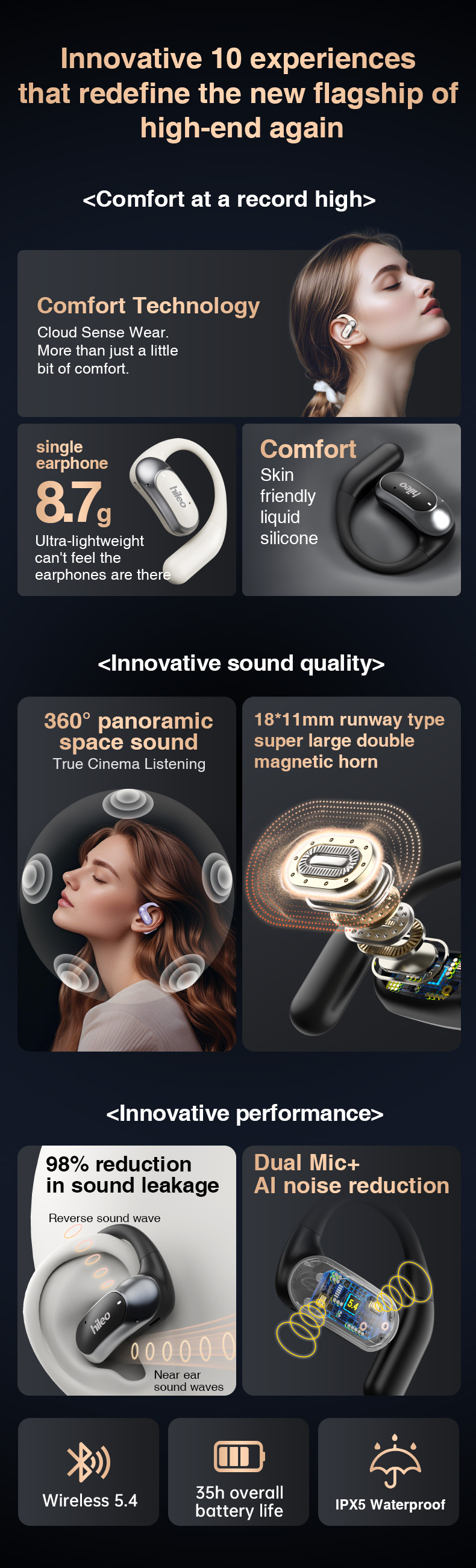 Hi95 Ows Wireless Earbuds BT 5.4 Open Design Sports ANC IPX5 Waterproof LED Battery Indicator Mic Android/iOS Hi-Fi Low Latency detail