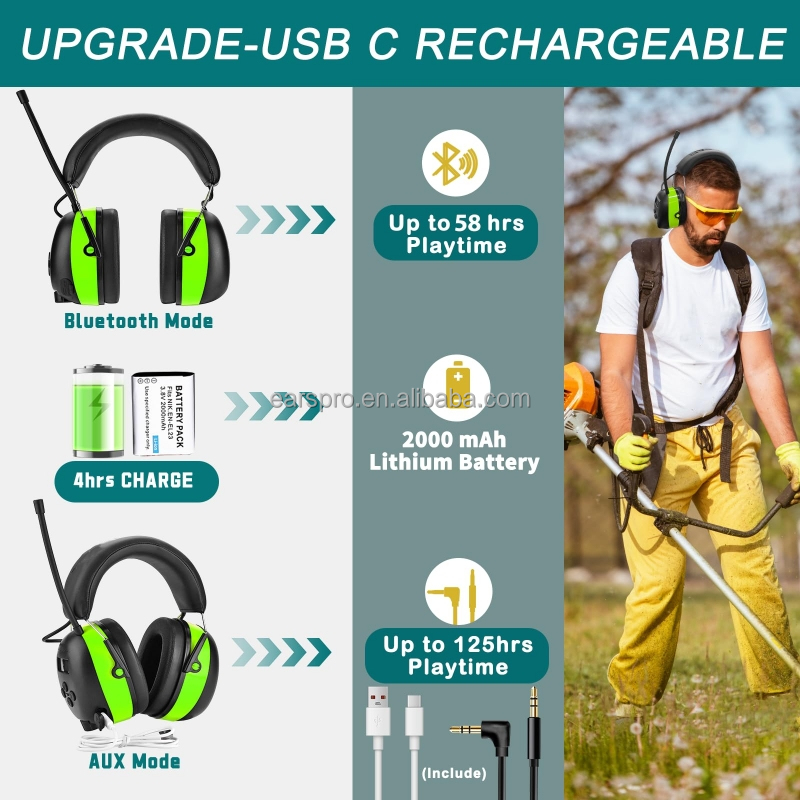 Best Electronic Hearing Protection Earmuffs Bluetooth 5.4 Noise-Canceling Foldable Design Rechargeable ABS Material NRR 25dB product view