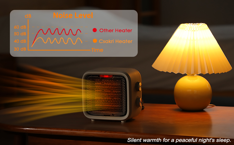 Portable PTC Electric Heaters Indoor With Thermostat Small Heater Space Heater With Heating and Fan Modes for Bedroom Office detail