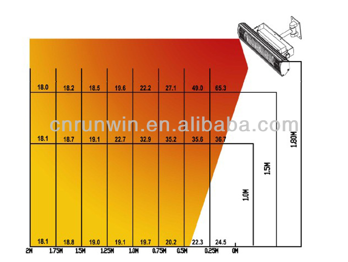 Waterproof Wall Electric Infrared Remote Control Heater detail
