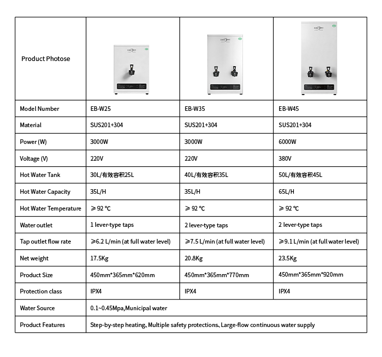 IDIY Stainless Steel Smart Wall-Mounted Commercial & Household Hot Water Heater 35L detail