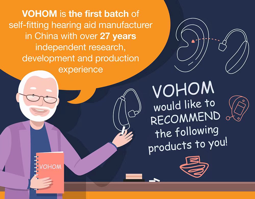 VOHOM All Products Chinese Sound Amplifier Manufacturer Supplier Wholesale OEM&ODM Provides BTE Behing the Ear OTC Hearing AIDS detail