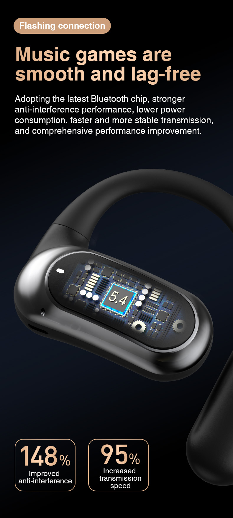 Hi95 Ows Wireless Earbuds BT 5.4 Open Design Sports ANC IPX5 Waterproof LED Battery Indicator Mic Android/iOS Hi-Fi Low Latency detail