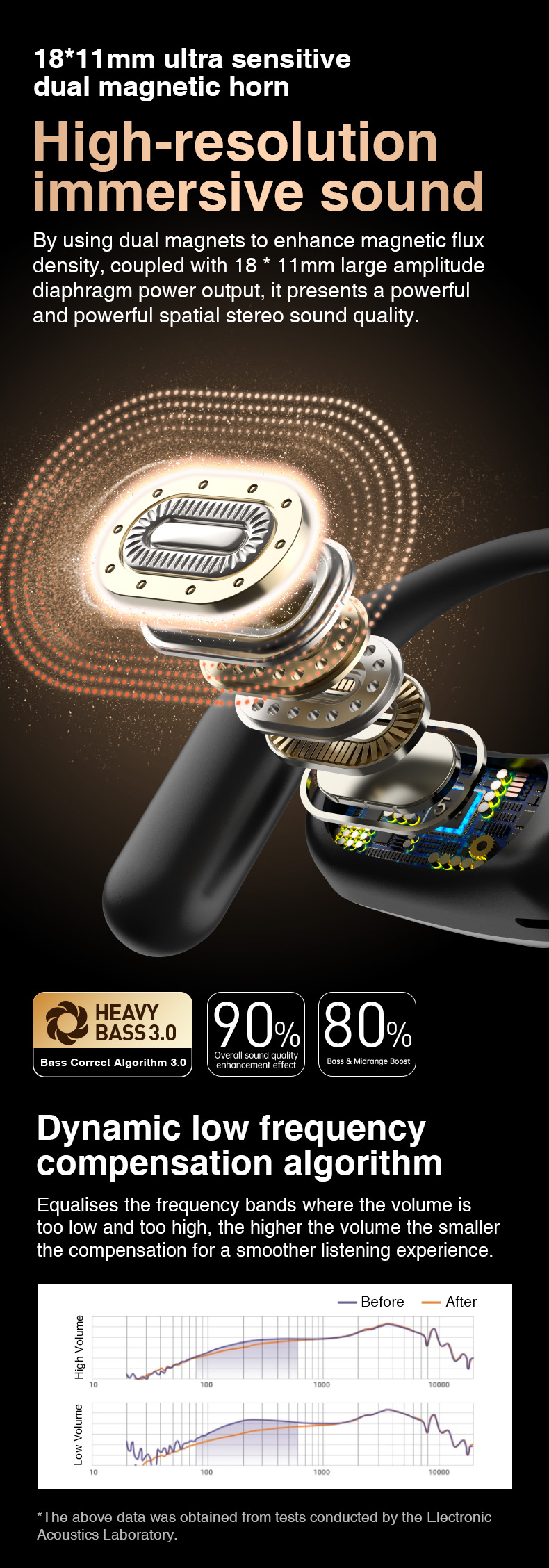 Hi95 Ows Wireless Earbuds BT 5.4 Open Design Sports ANC IPX5 Waterproof LED Battery Indicator Mic Android/iOS Hi-Fi Low Latency detail