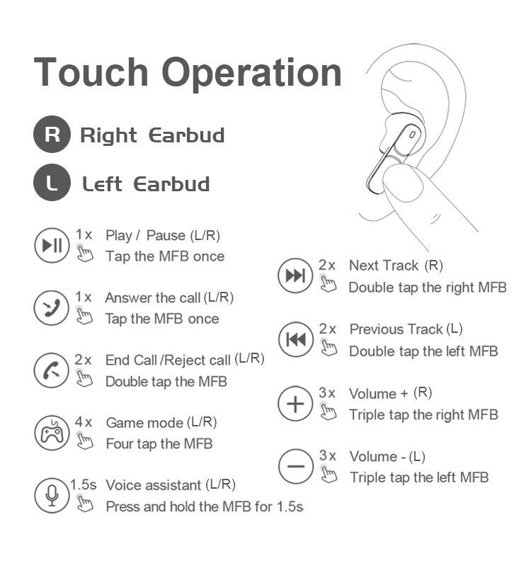 2024 New Wireless Earbuds Tws Headsets Gaming HIFI Bass Sports Game Headphone Earphone T8 detail