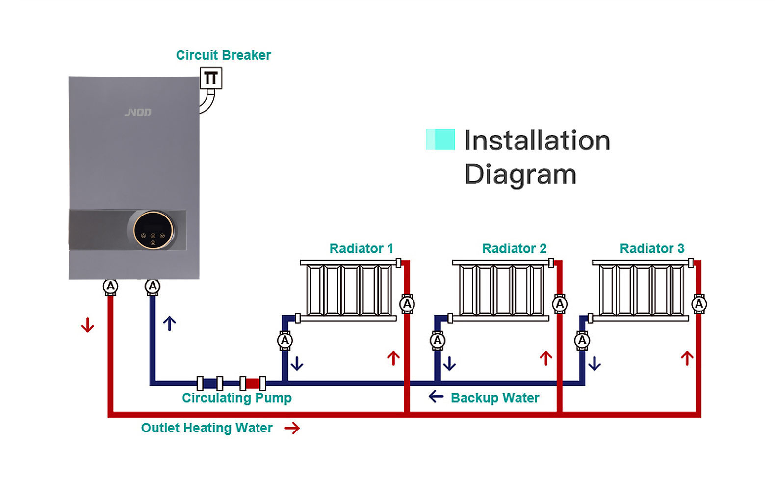 JNOD Wall Mounted Electric Tankless Heater for Radiator and Floor Water System Electric Heating Boilers detail