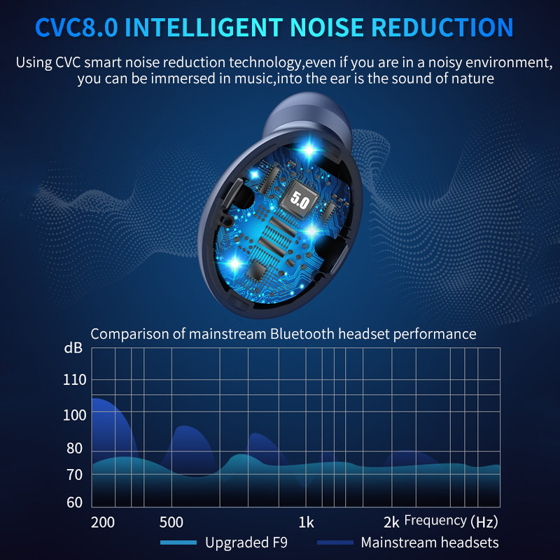F9 Audifonos Mini Fone De Ouvido True Wireless Touch Control LED Display  Earphone Touch Control Headphone detail