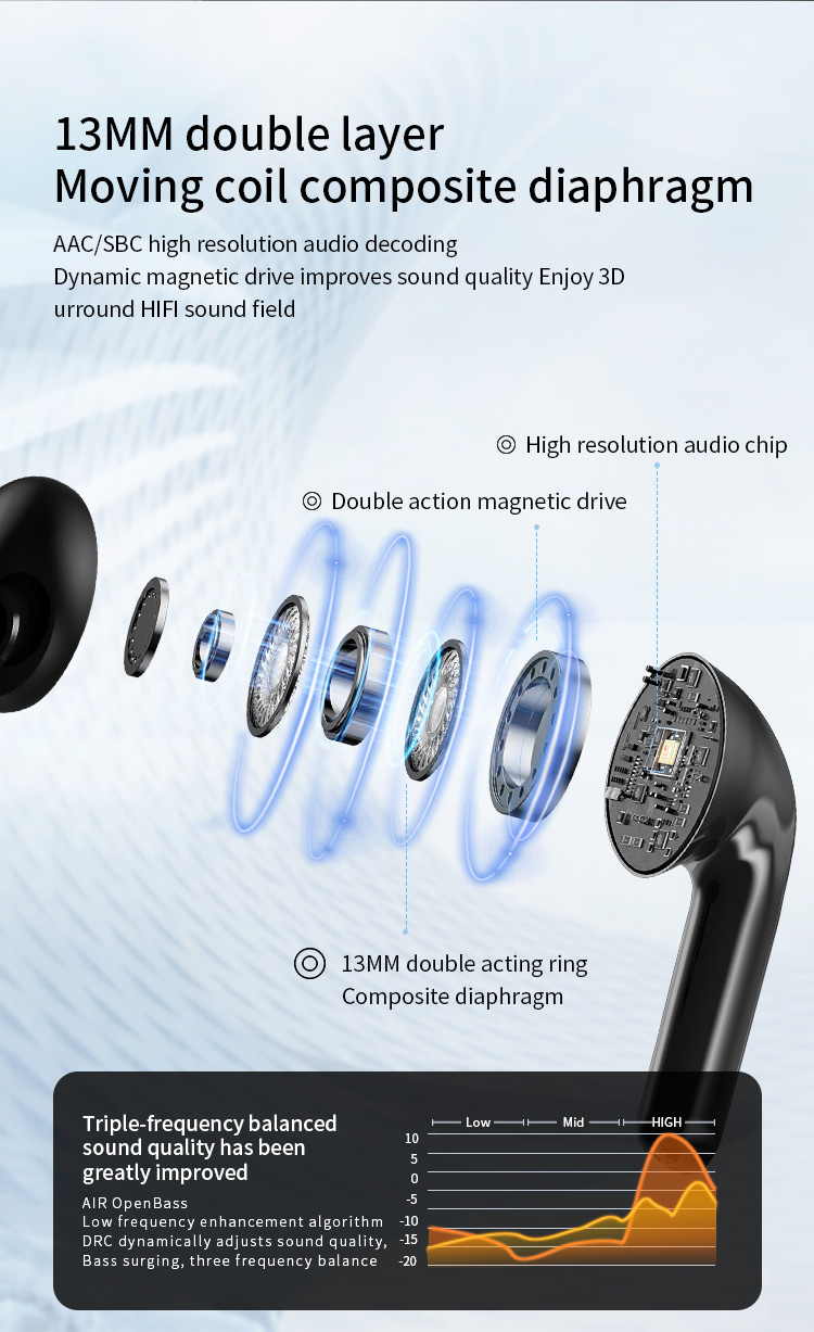 Hot-selling Noise-Canceling Wireless In-Ear Headphones with Digital Display Waterproof Sweatproof Long Battery Life BT Earphones detail