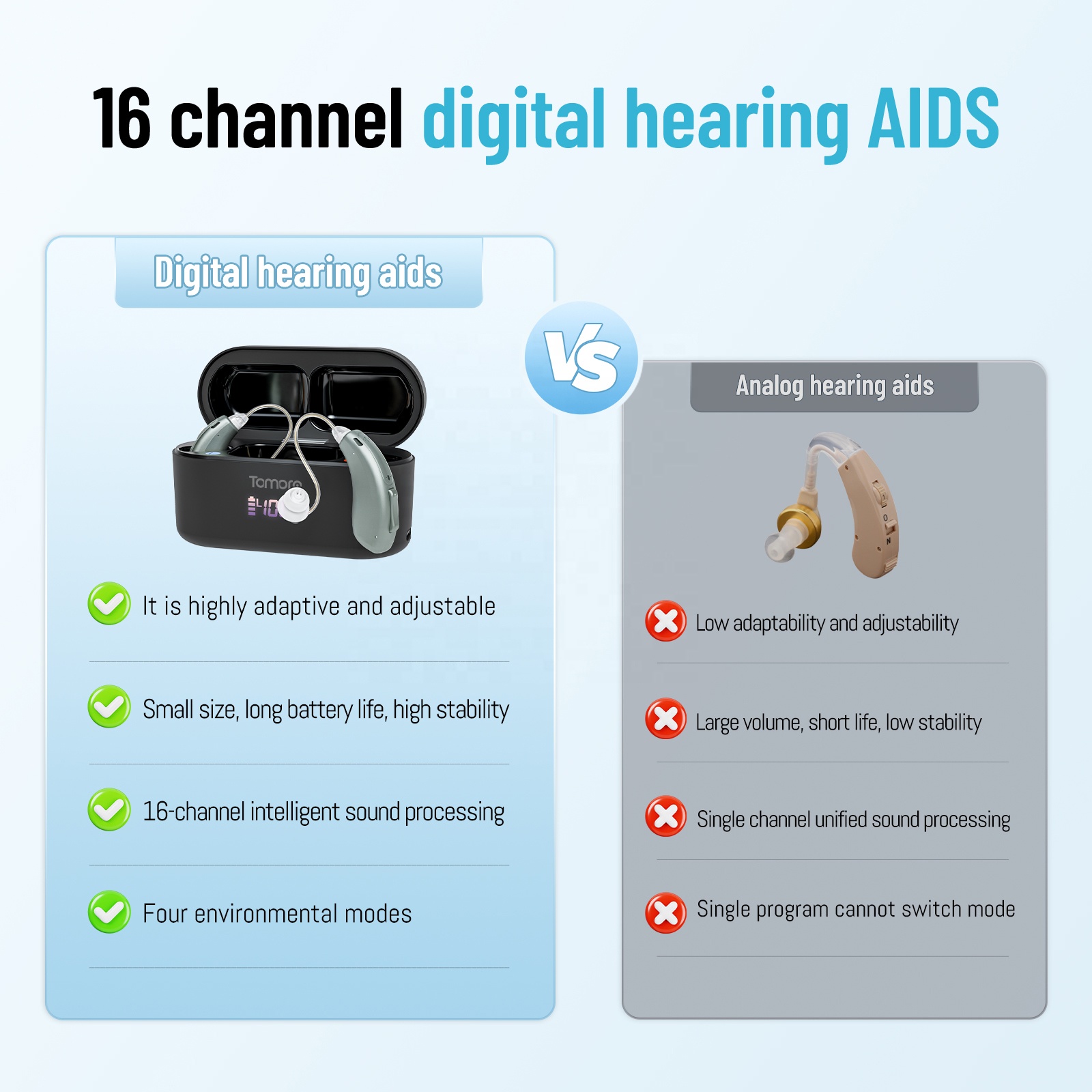 Tomore bluetooth in Ear Hearing Aid Wireless Smart Connection with Phone and TV for Hearing Loss Adults product view