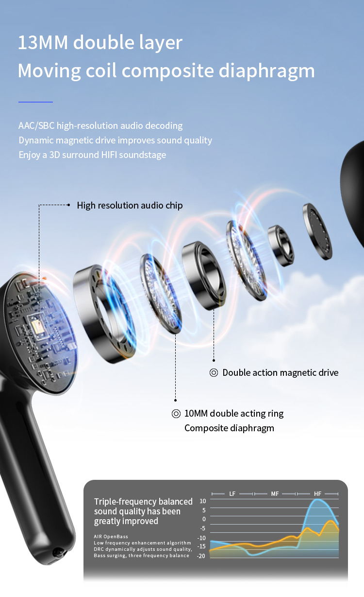 Custom Brand Portable TWS Earbuds Mini OEM X15 Wireless In-Ear Earphones Touch Control Fast Wireless Charging Digital Display JL detail