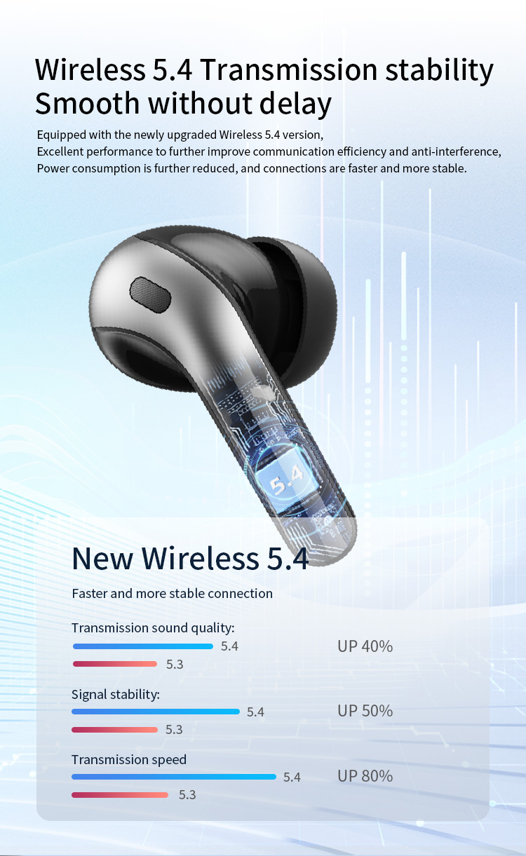 Hot-selling Noise-Canceling Wireless In-Ear Headphones with Digital Display Waterproof Sweatproof Long Battery Life BT Earphones detail