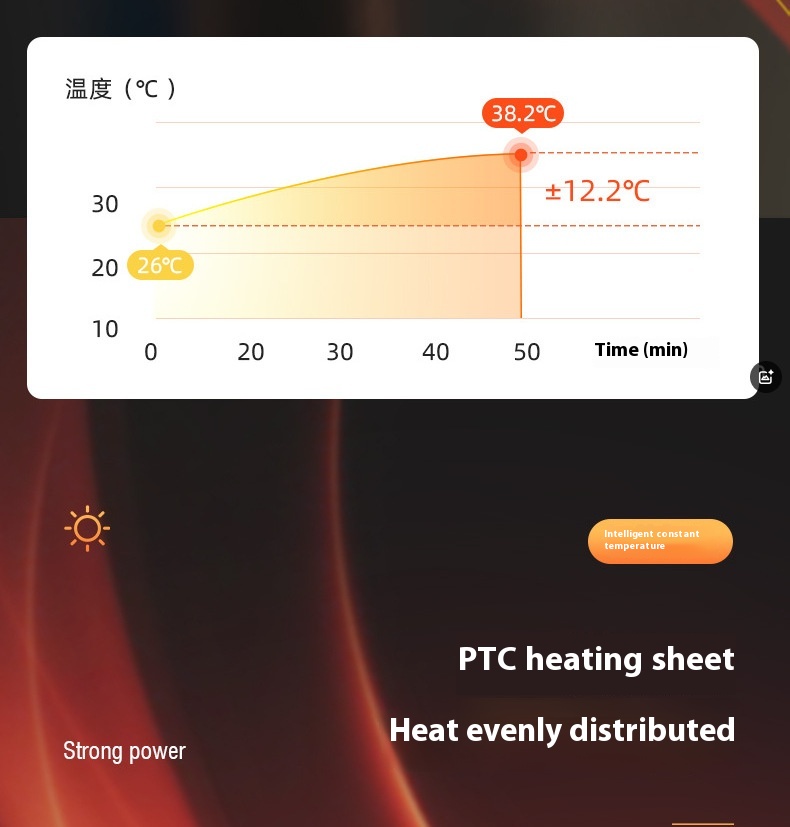 Wholesale New Arrival Smart Electric Heater PTC Ceramic Heating USB Power Source Fan Type Whole House Heating Bedroom RV Use detail