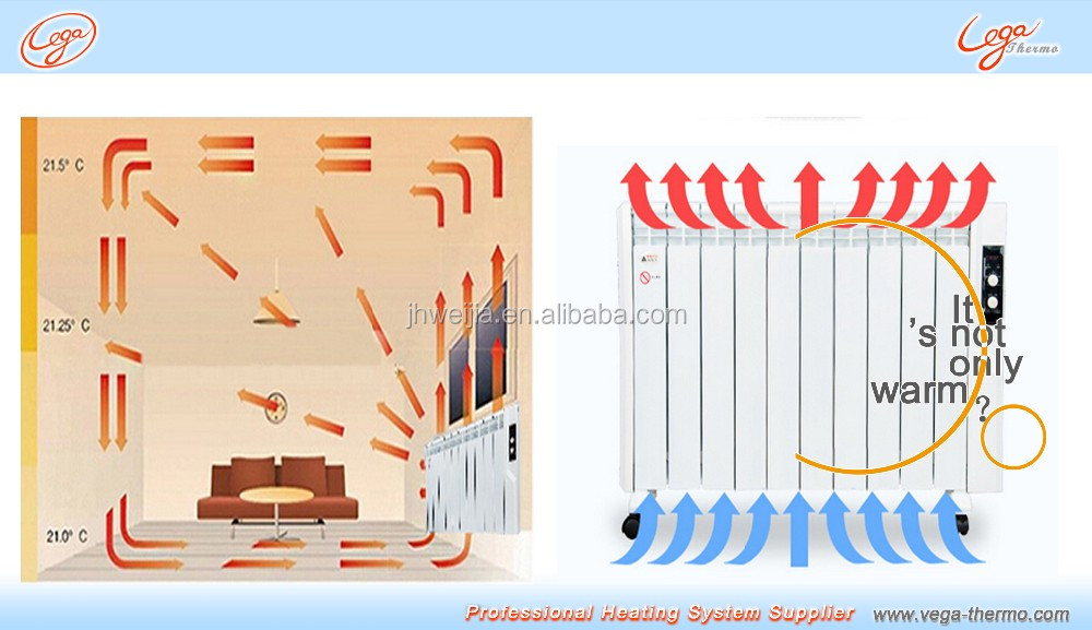 Radiator Heating Electric Space High Energy Efficiency and  Excellent Thermal Property 2000w Ceramic Panel Aluminum Room Heaters detail