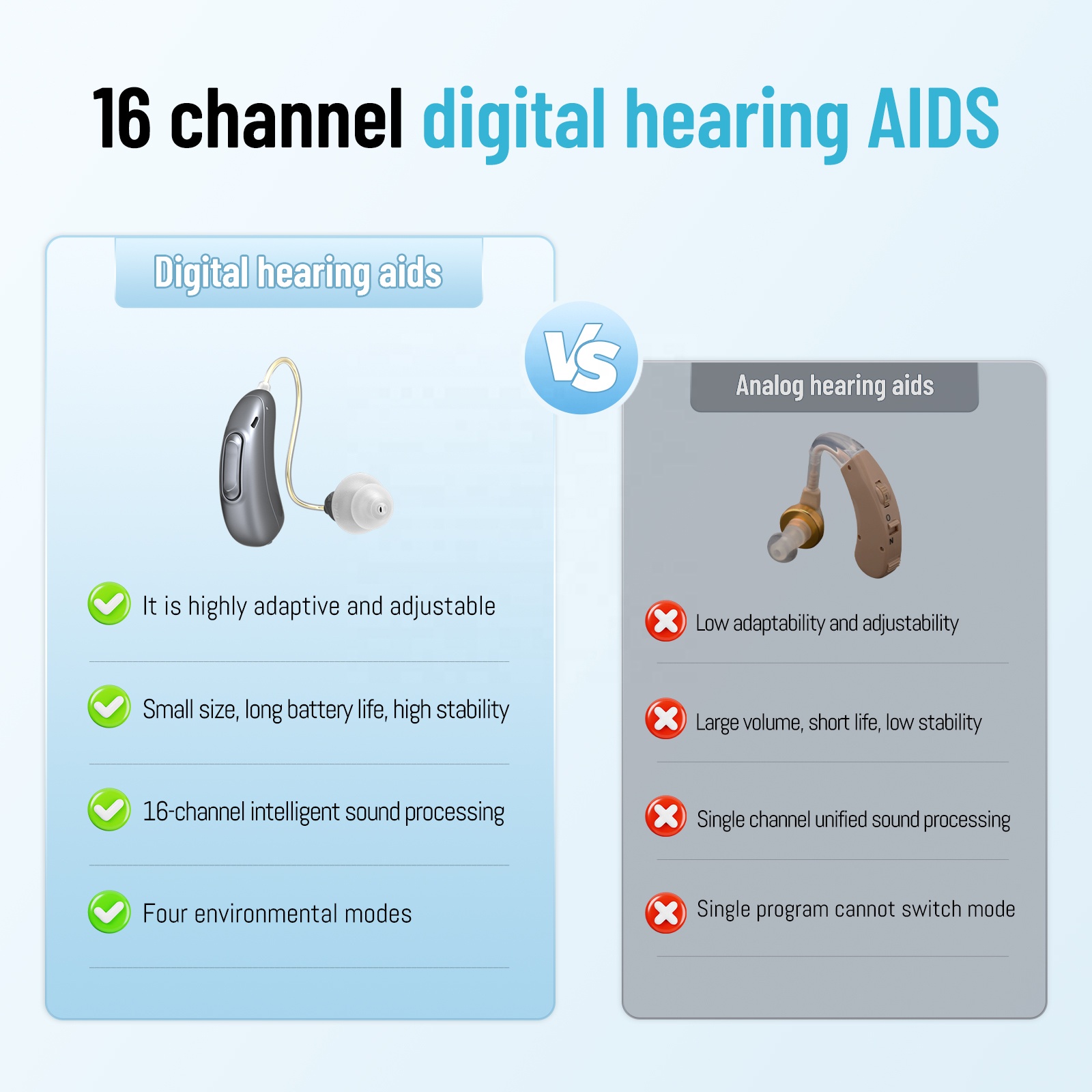 Advanced Bluetooth Hearing Aids Rechargeable RIC Behind the Ear Devices Direct Smart Phone Wireless Streaming Companion App product view