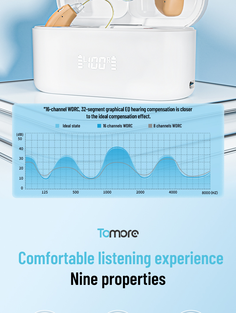 16-channel Bluetooth Rechargeable BTE Pluggable Digital Hearing Aids detail