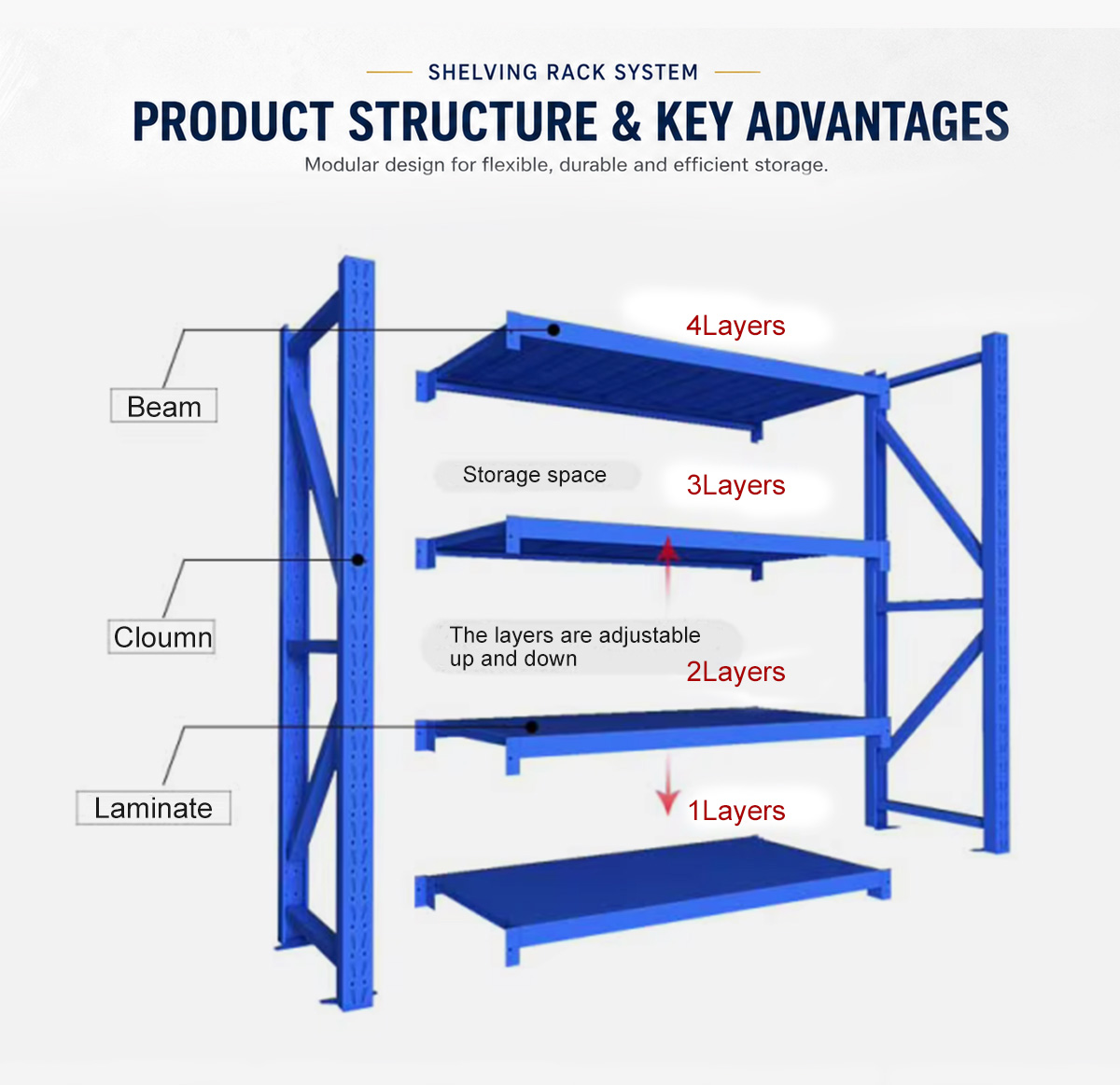 Solid Light Duty Steel Storage Rack 100kg Adjustable Metal Shelves for Office Records Shelving System product view