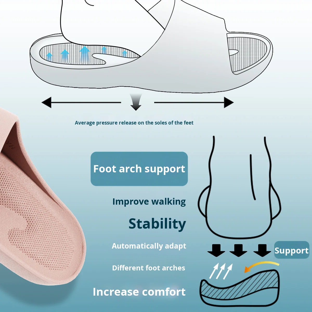 New Products 2026 Womens Recovery slippers with Arch Support Sandal With Comfortable Plantar Fasciitis Support Slipper for Women detail