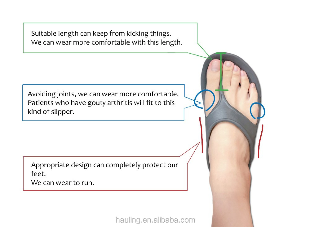 2021 New High Quality Cheap Custom Beach Slip-On Flip Flops for Women EVA Slipper Fashion Comfortable Durable Outdoor Sports detail