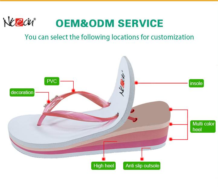Nicecin Custom Logo Ladies PVC Flip Flops Soft Leather Platform Sandals for Women with Fashion Trend Spring Summer Beach Seasons product view